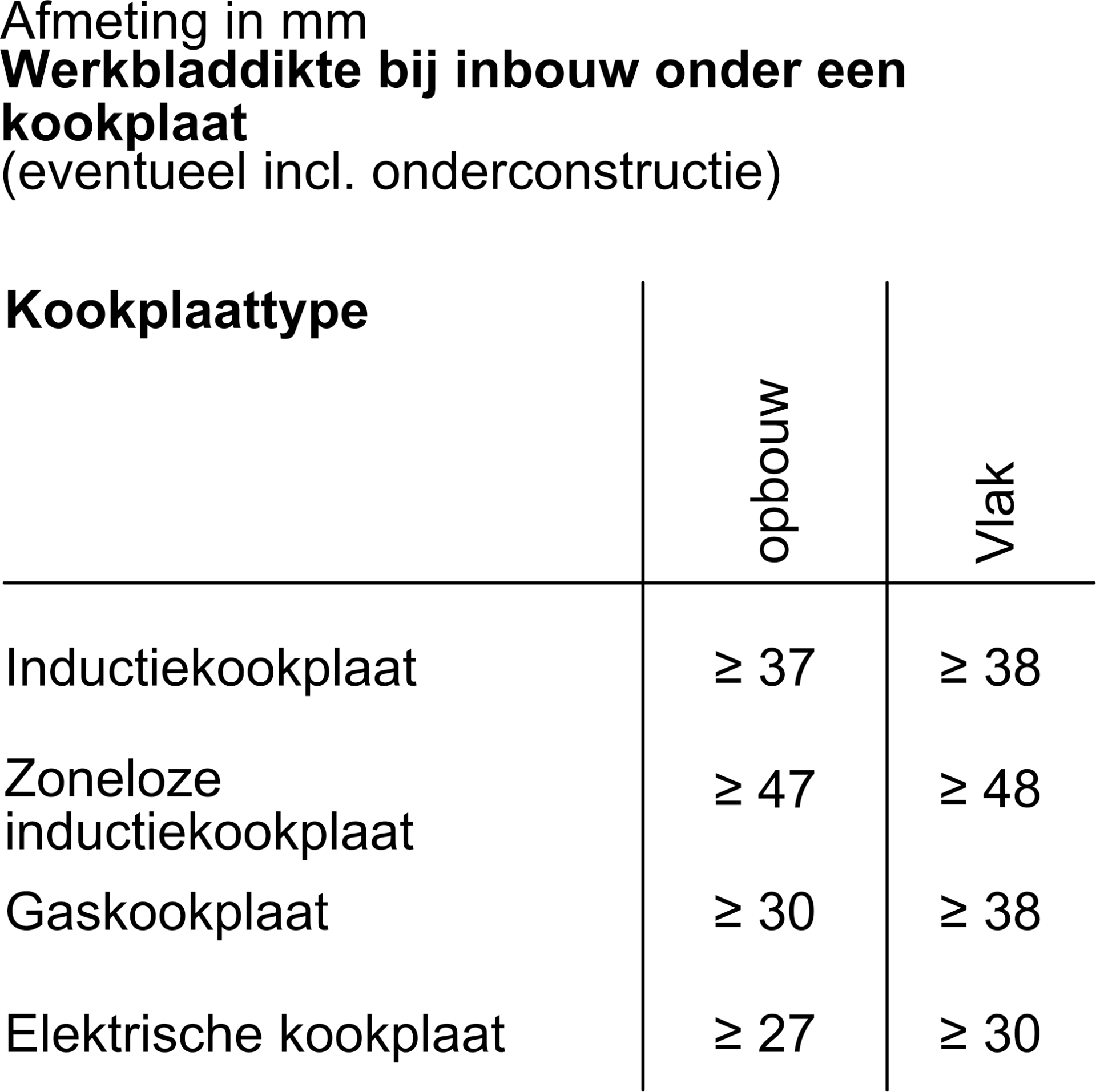 BOSCH SERIE 8 multifunctionele oven met microgolfoven - 60cm - HMG976KM1