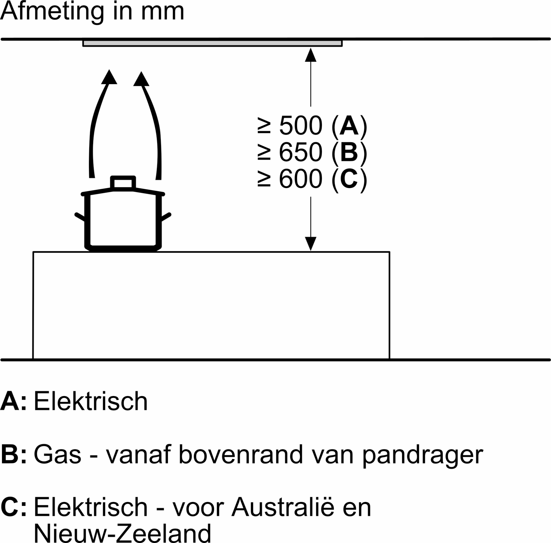 BOSCH Serie 6 inbouw dampkap - 86cm - DLN87AC50