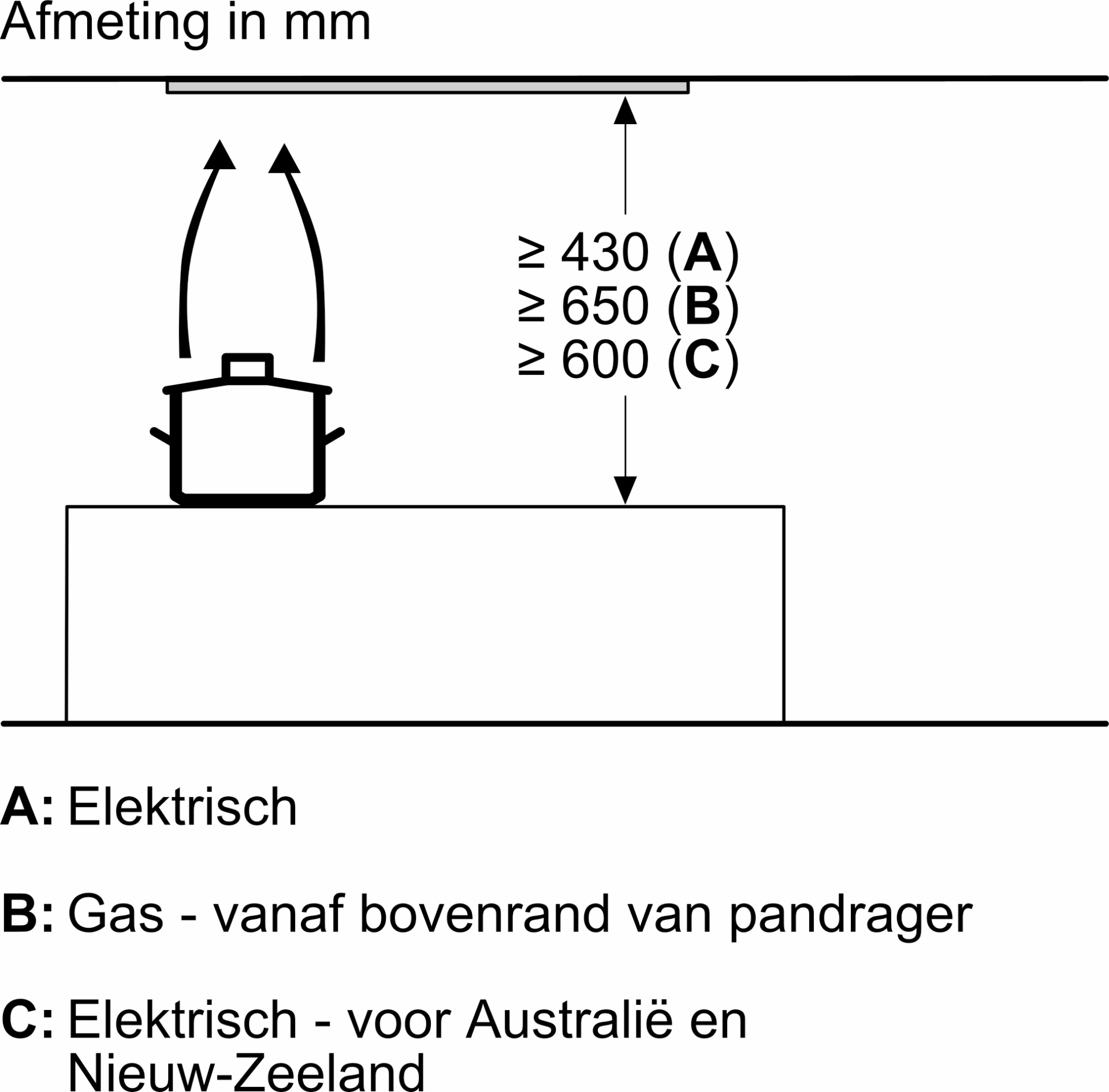 BOSCH SERIE 6 geïntegreerde dampkap - 60cm - DBB67DP65