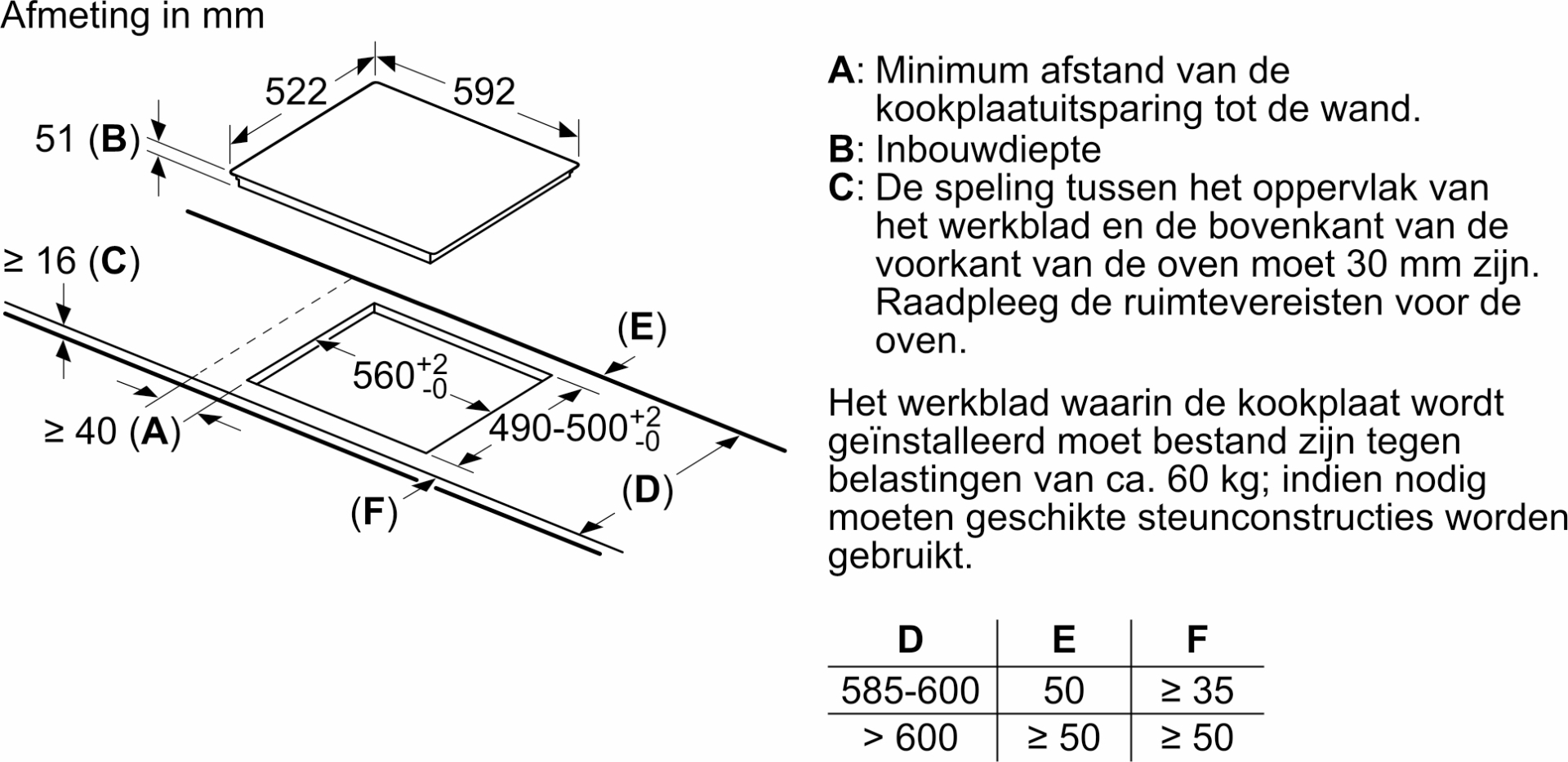 BOSCH SERIE 4 inductiekookplaat - 60cm - PIE611BB5E