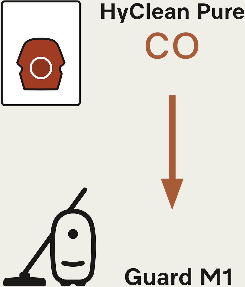 MIELE  - ALLERGYXLHYCLEANPURECO+HA50